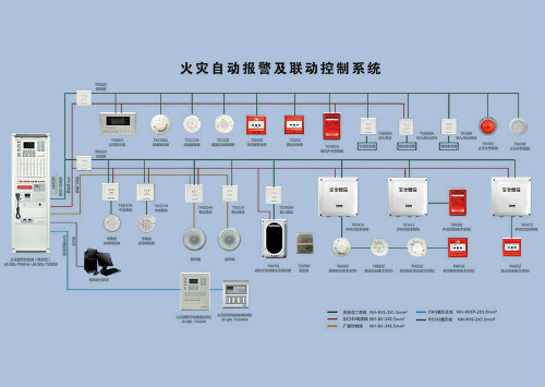 云南火灾自动报警系统的消防设施检测方法