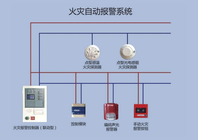 衡水火灾自动报警系统