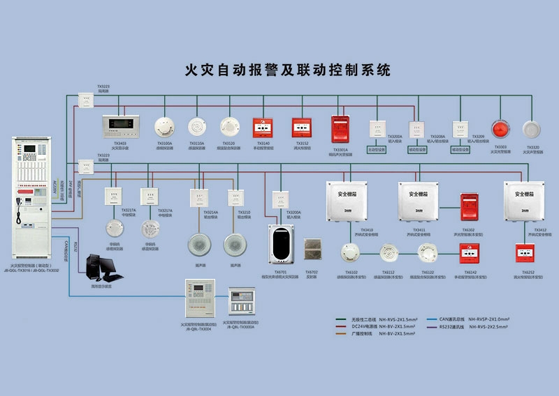 抚州火灾自动报警系统