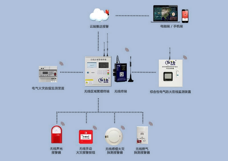 乐山消防物联网火灾报警监控